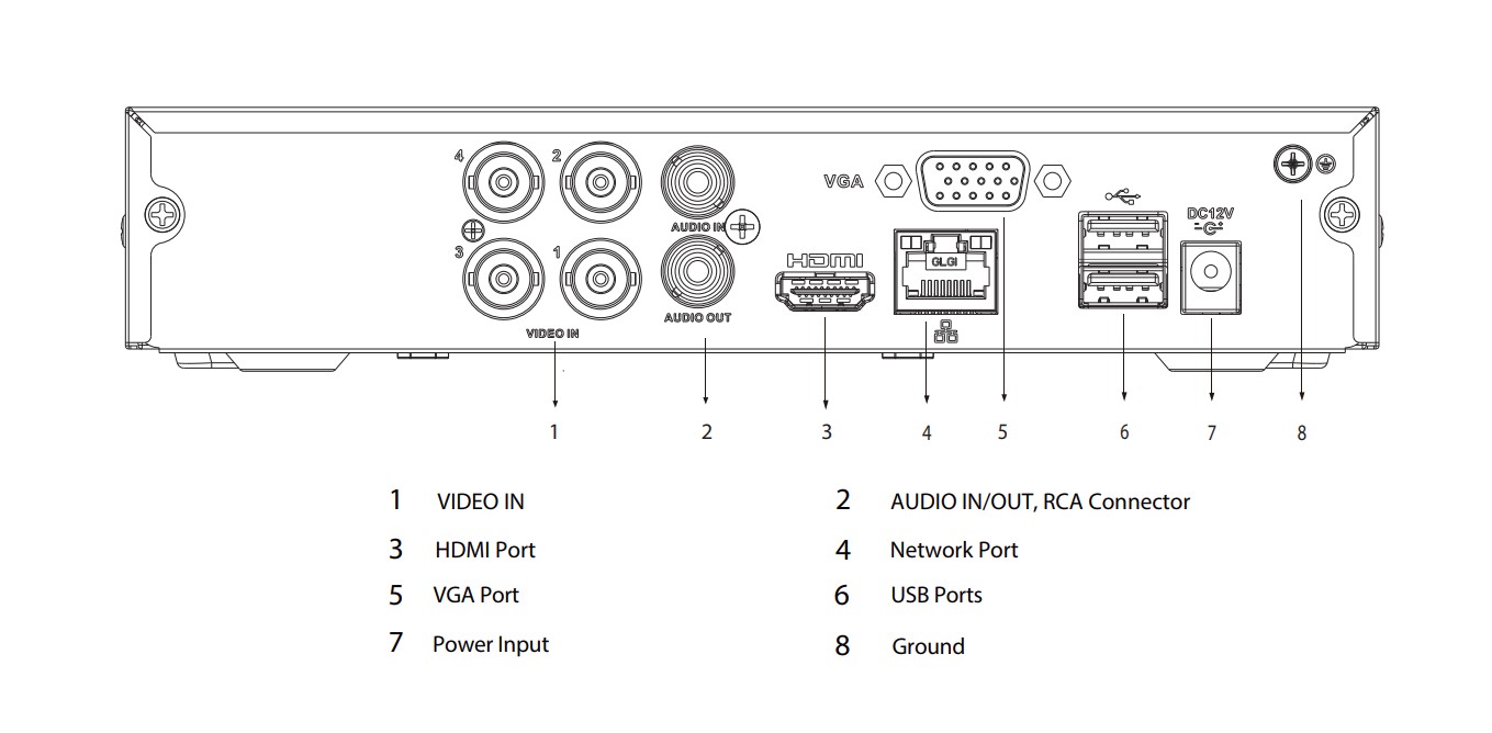 دستگاه DVR داهوا Dahua XVR1B04-I