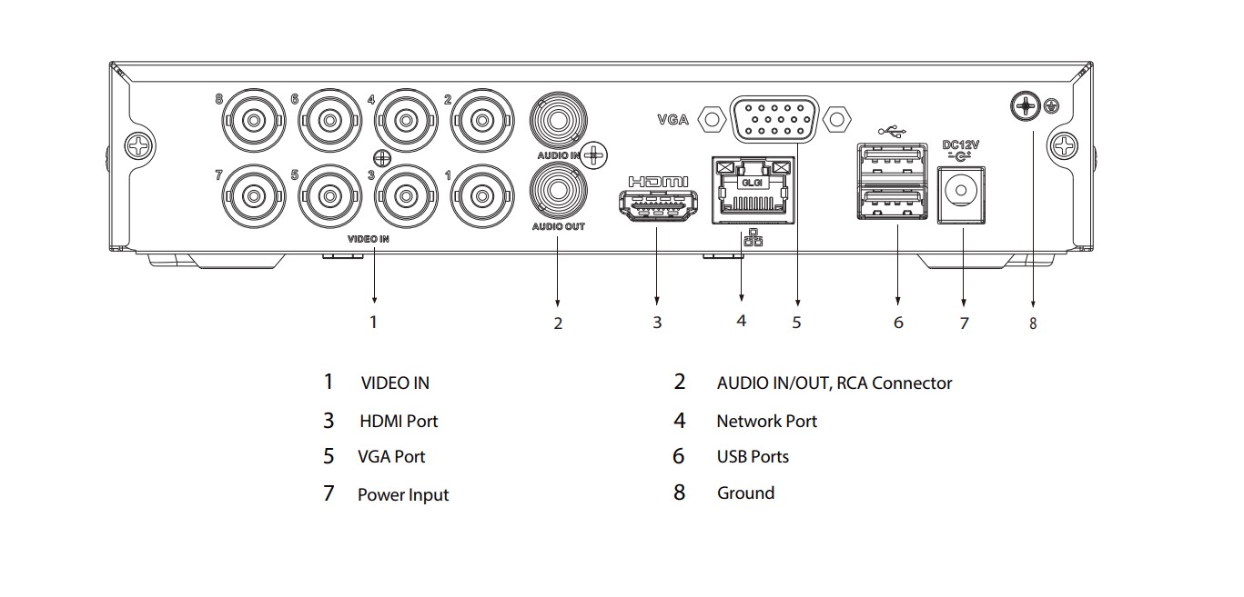 دستگاه DVR داهوا Dahua XVR1B08-I