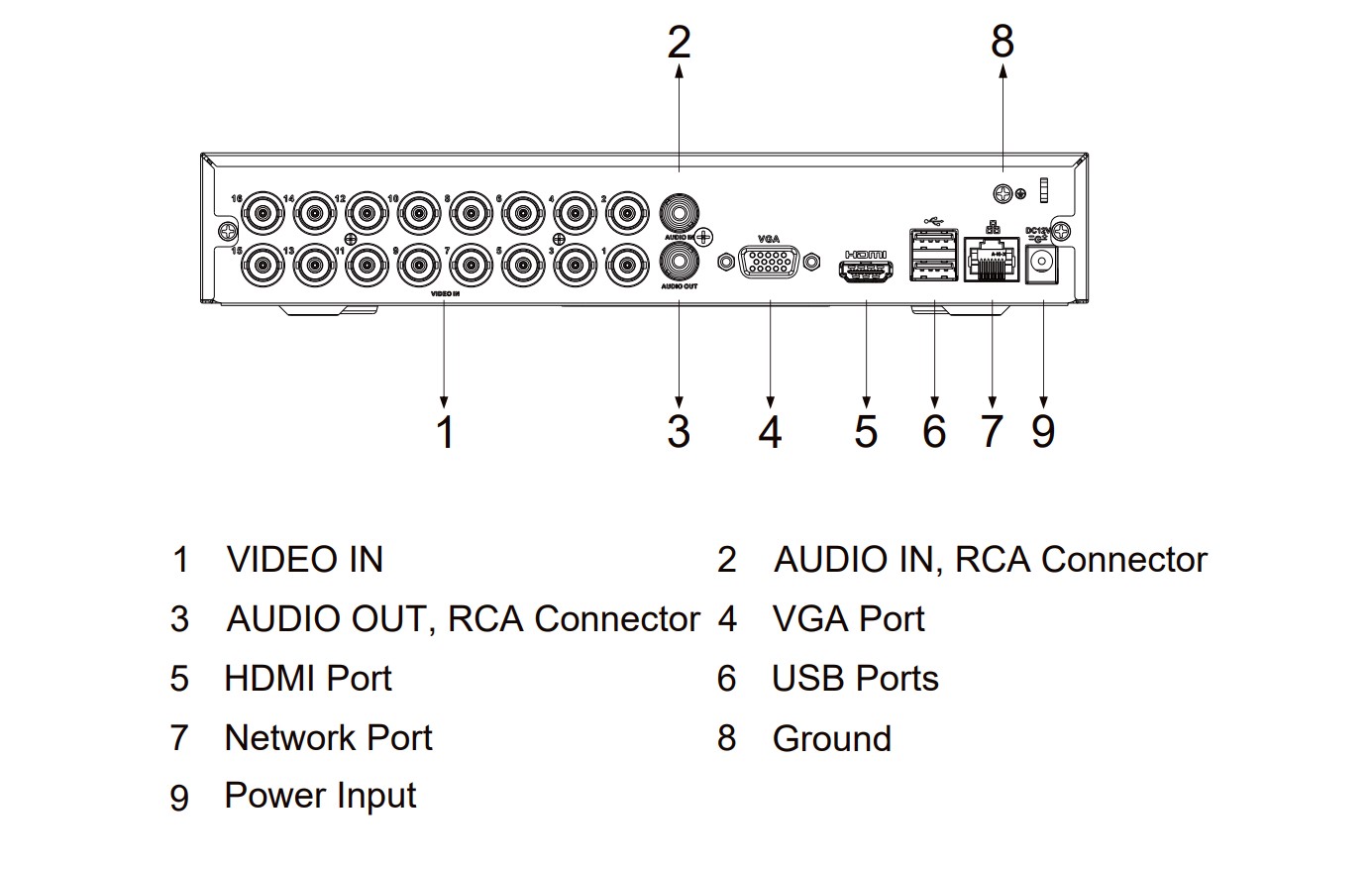 دستگاه DVR داهوا Dahua XVR1B16-I